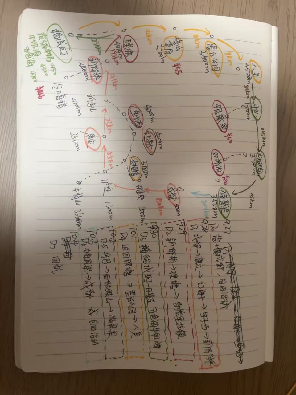 手绘川西旅游线路图